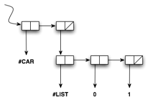 Structured Parser Result